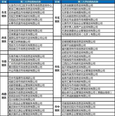 2018年全國12345熱線成績單出爐 京滬領跑，新秀崛起暗藏治理玄機